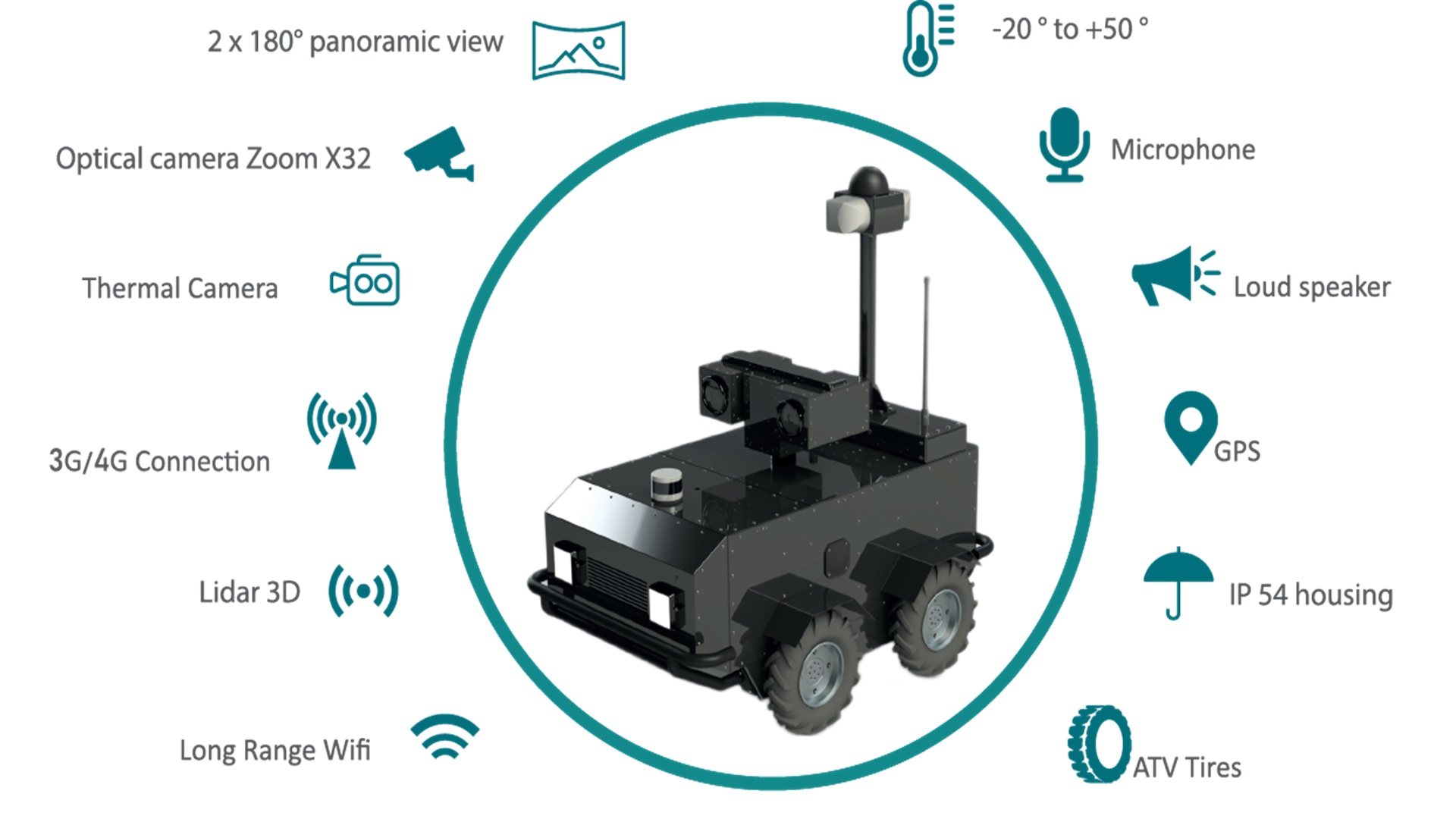 PGuard : l'assistant autonome en sécurité conçu par Enova Robotics.